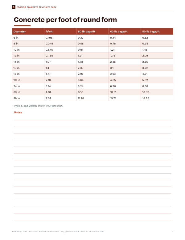 Preview of Printable Sonotube Concrete Per-Foot Chart